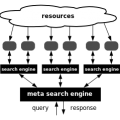 Travel Meta Search Engine Development