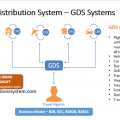 Multiple GDS System