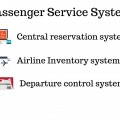 Passenger Service System