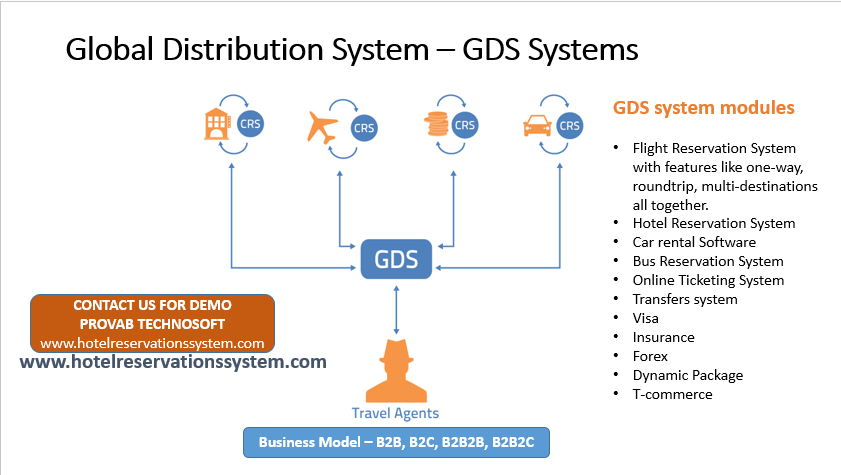 global distribution system travel agency