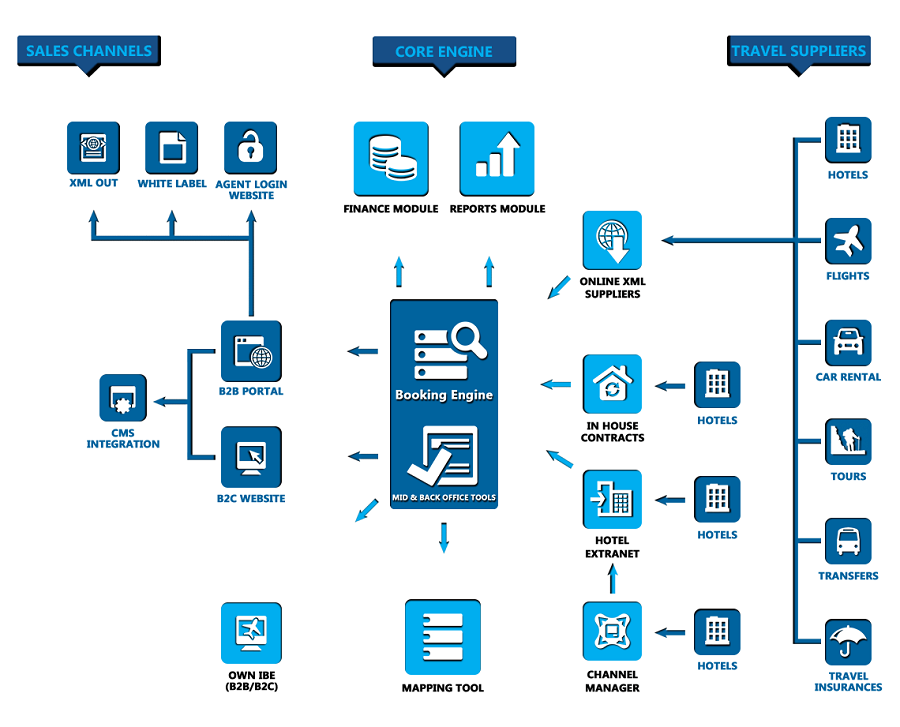 Car Reservation Software